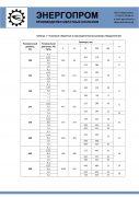 характеристики 16с42р, 19с42р обратный клапан